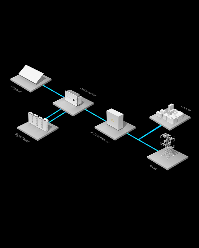 นวัตกรรม DC-Coupling